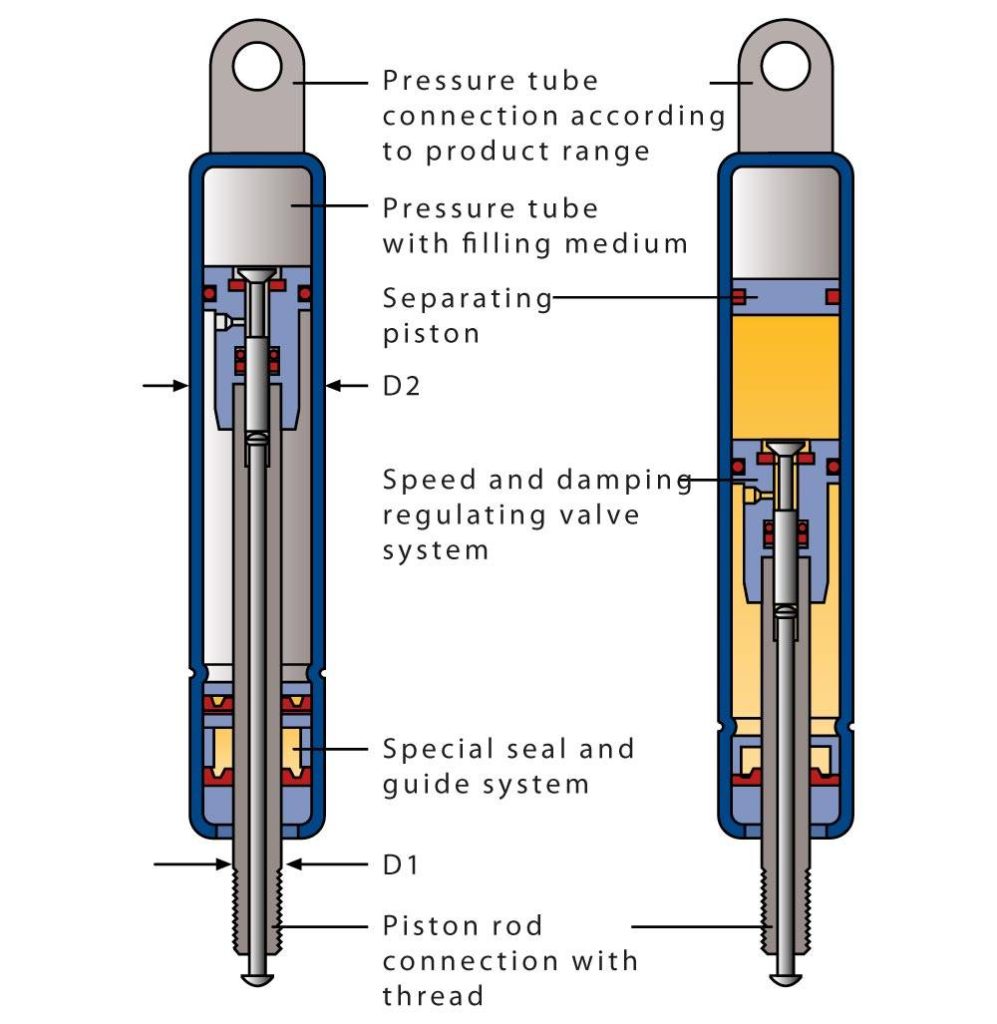 Block o Lift Gas Springs