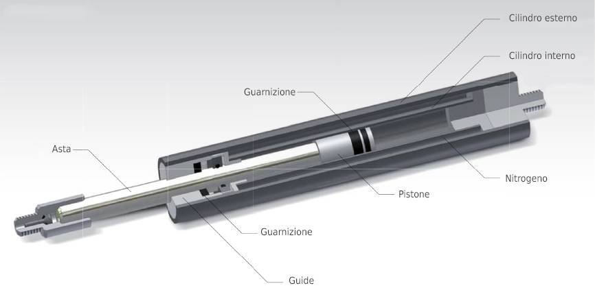 stabilus industries line Molla a trazione
