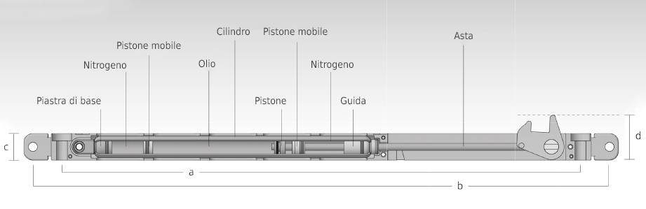 stabilus industries line SDD ammortizzatore per porte scorrevoli