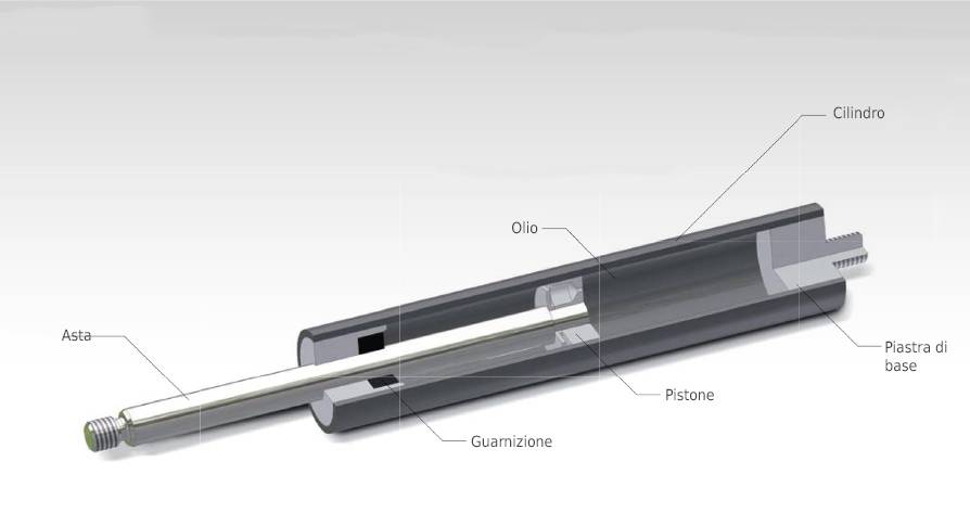 stabilus industries line ammortizzatori ad olio