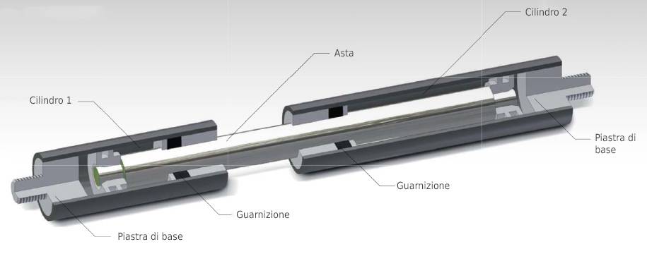 stabilus industries line molla a gas doppia corsa