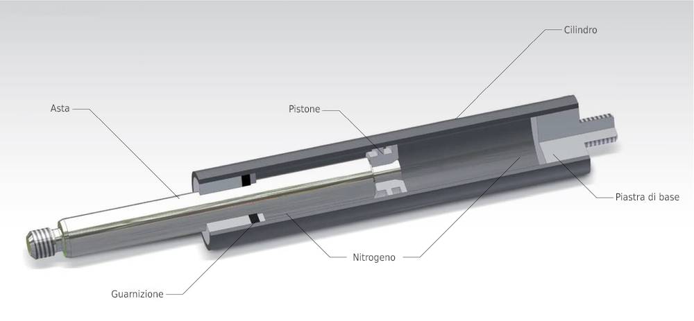 stabilus industries line molle a gas