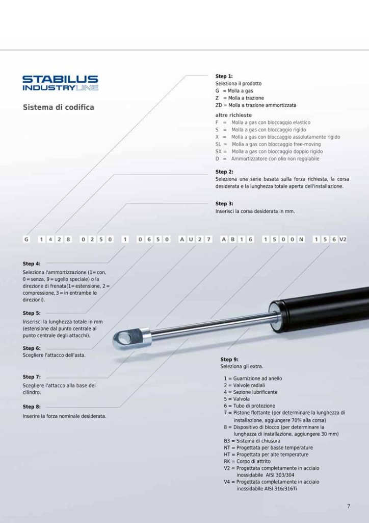 stabilusidustryline sistemi codifica