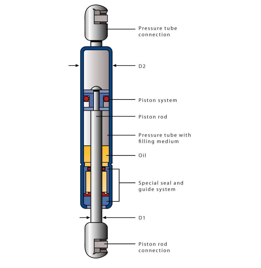 without locking gas springs